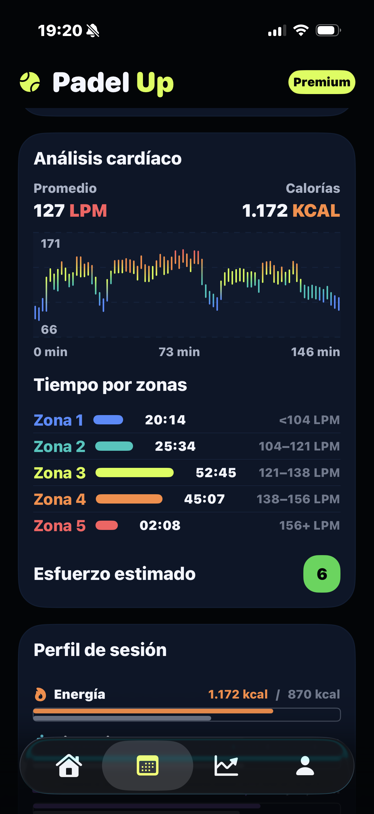 Análisis cardíaco de una sesión: frecuencia cardíaca y tiempo en cada zona de esfuerzo.